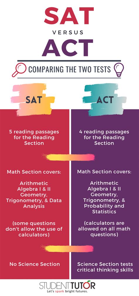 is the act a hard test|differences between act and sat.